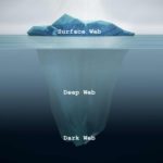 Trusted Dark Web links Directory | Dark Web Links