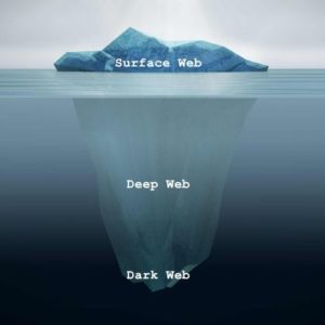 Dark Web Links